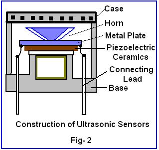 The Basics of Ultrasonic Sensors