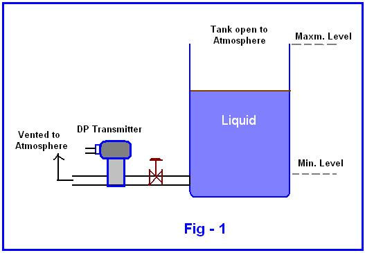 differential pressure measurement