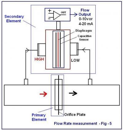 differential pressure transducer