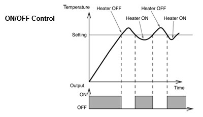 set point temperature control
